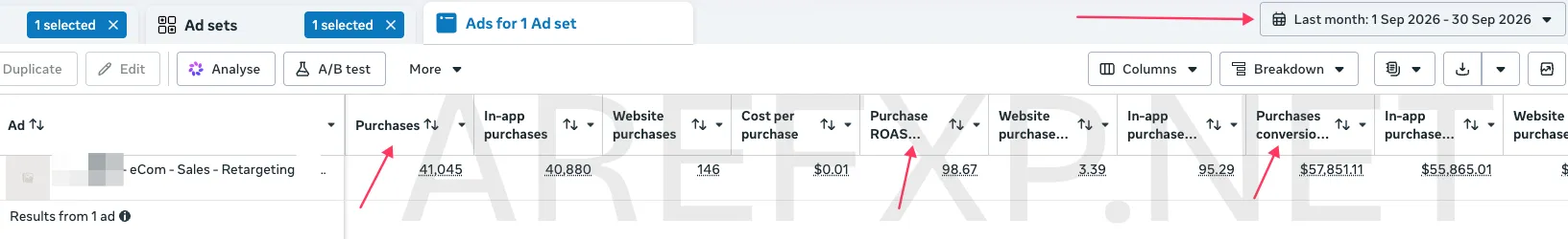 Ad account results